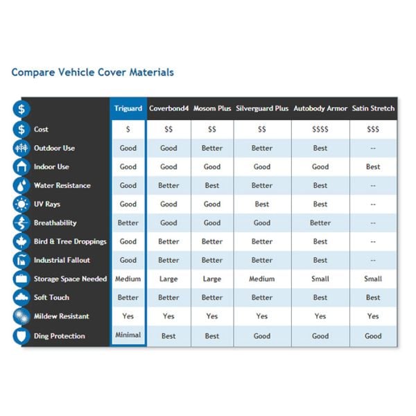 C7-C8 Corvette Triguard Car Cover comparison chart