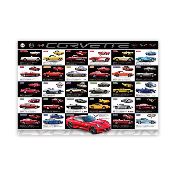Corvette Evolution Poster